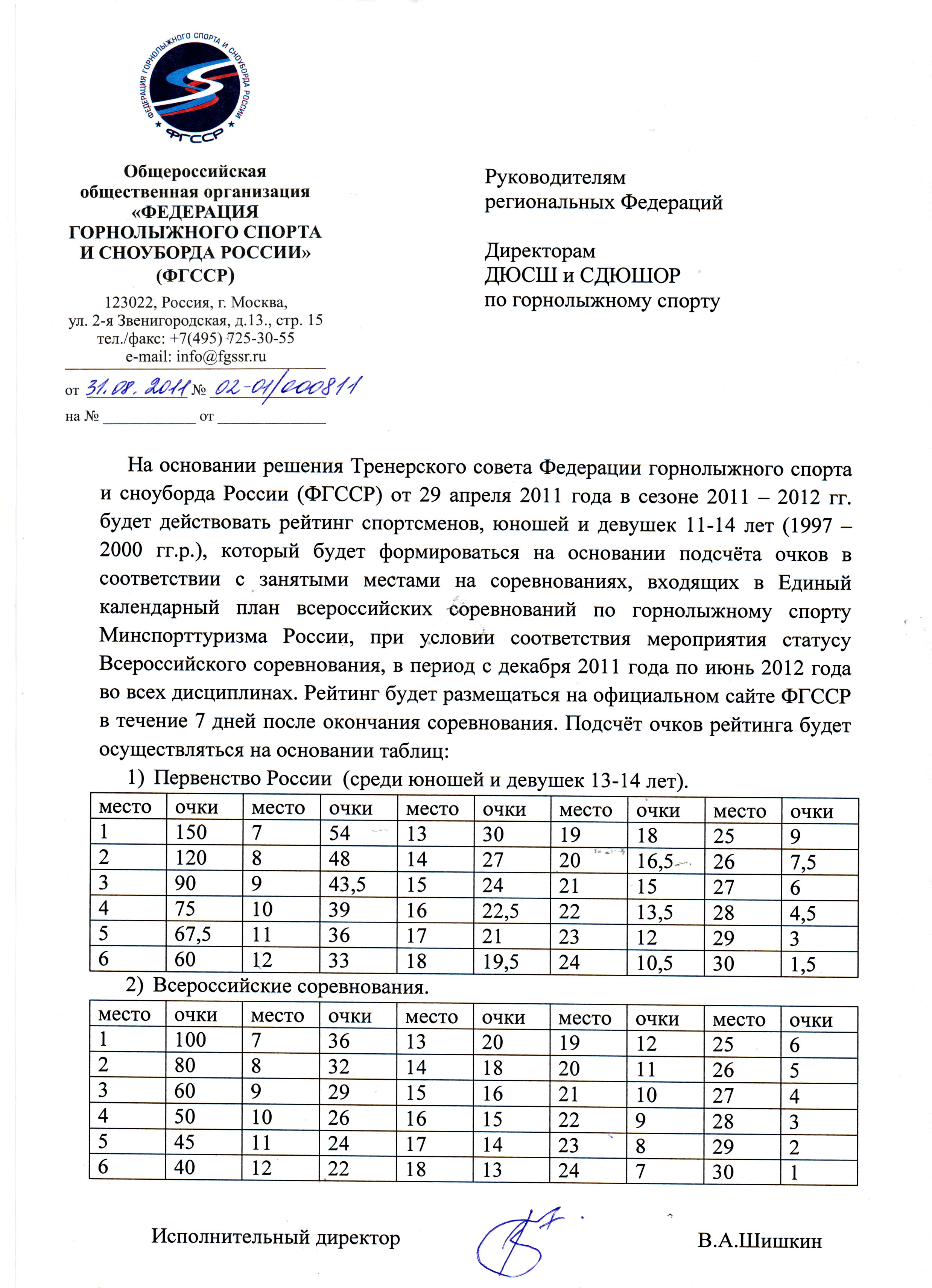 Российская федерация горнолыжного спорта - Положения